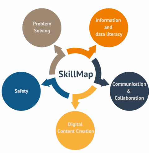 Solutions | DIGITAL SKILLS FACTORY
